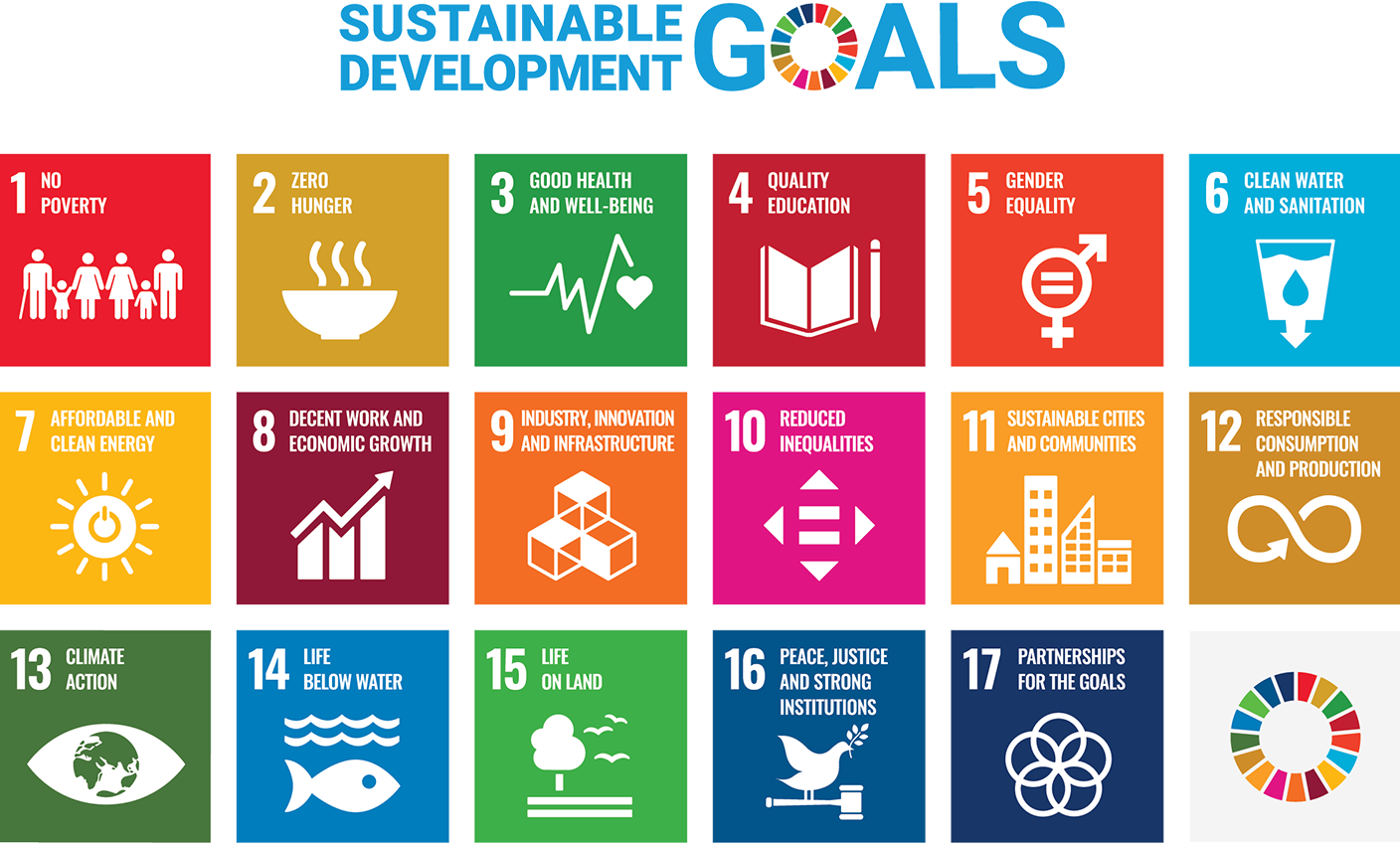 Table of efforts to achieve SDGs