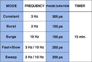 PREVIOUS TREATMENT PARAMETER SAVING FUNCTION & 16 MEMORABLE PROGRAM NUMBERS