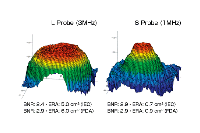 LOW BNR (Beam Non-uniformity Ratio)