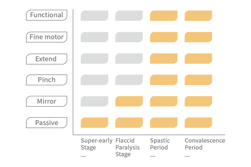 6 TRAINING MODES